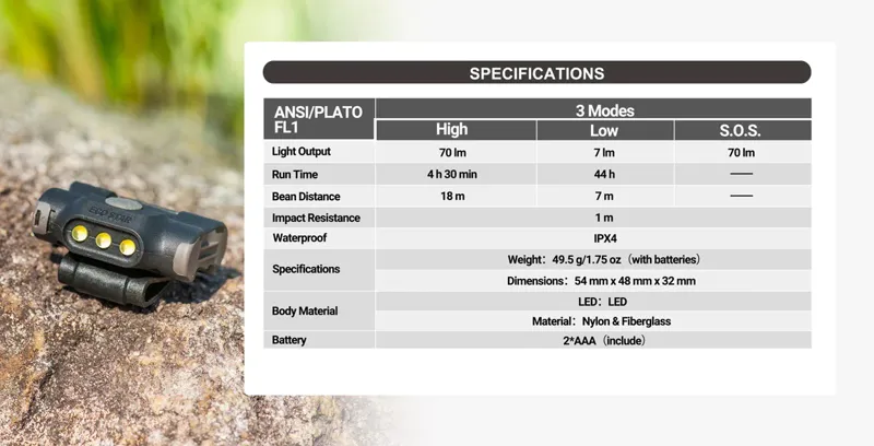 Nextorch UL10 Cap and Strap Torch-5