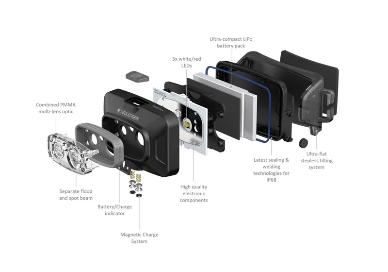 Ledlenser HF4R Core Red Rechargeable Head Torch 500 Lumens-2