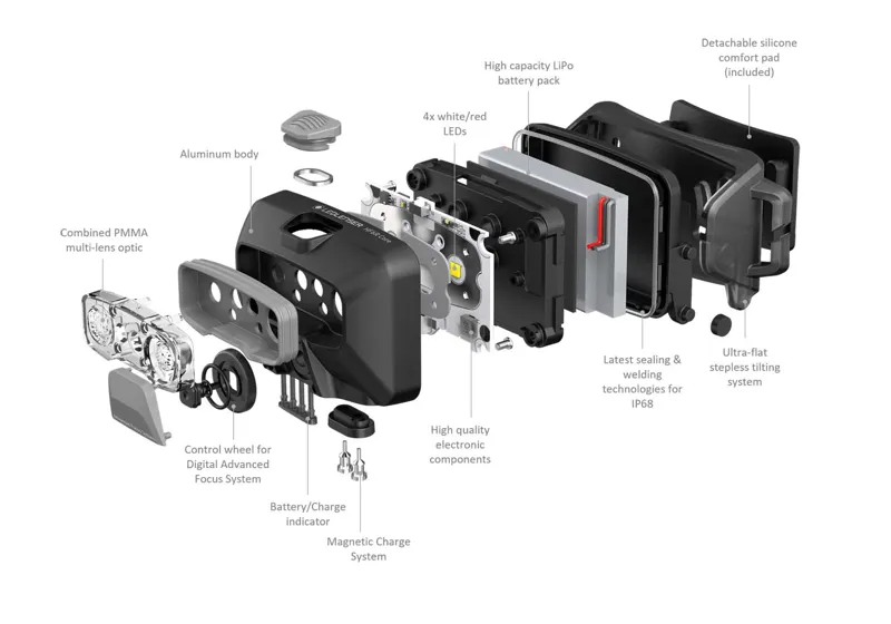 Ledlenser HF6R Core Black Rechargeable Headtorch 800 Lumen-1