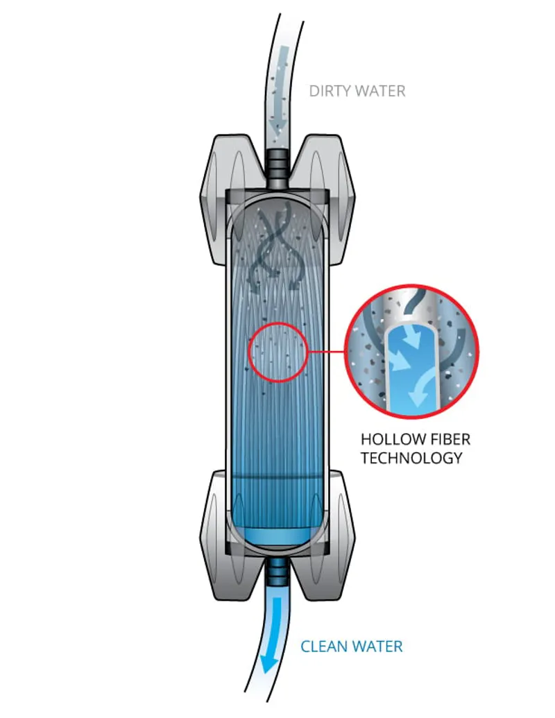 Platypus GravityWorks 4.0L Gravity Water Filter System-3