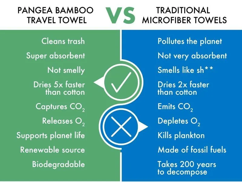 Pangea Bamboo Travel Towel Standard Size 70x120cm - Blue-1