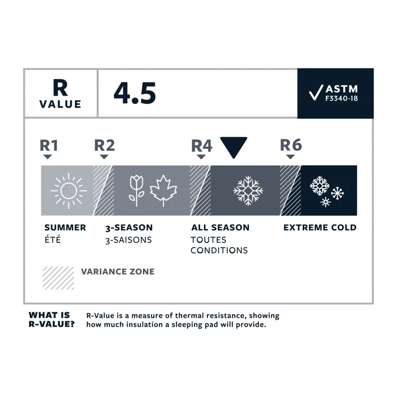 Thermarest NeoAir Xlite NXT MAX RW Rectangular Made In Ireland Update 2024 0.54Kg R-value 4.5 -4