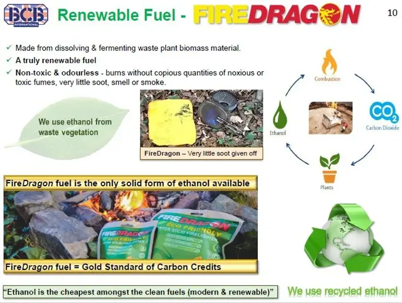 Fire Dragon box of 12 fire lighter blocks individually wrapped-1