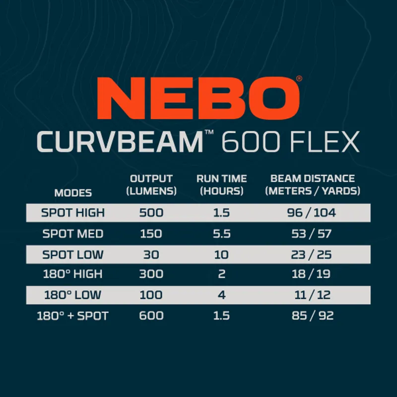 Nebo CurvBeam 600 Lumen FLEX Headlamp-6