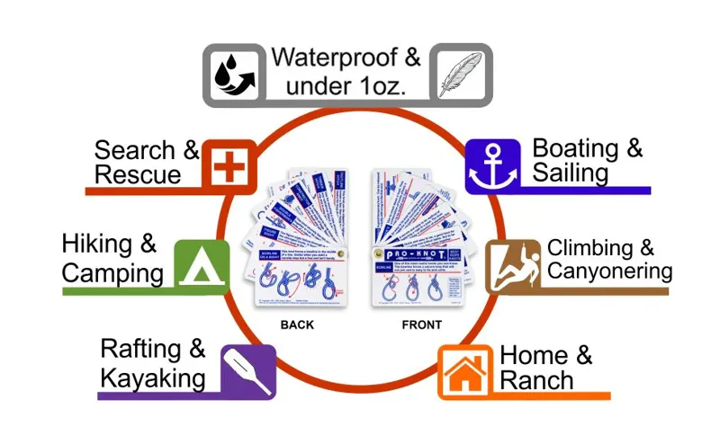Knot Tying Kit - Pro Knot-3