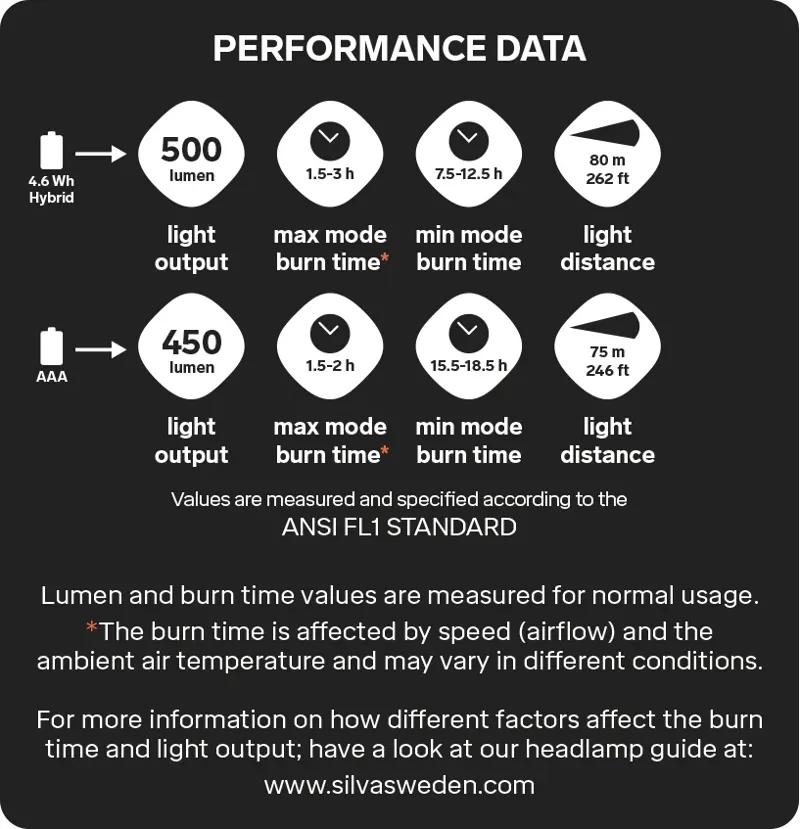 Silva Trail Runner Free 2 Hybrid Rechargeable Headtorch - 500 Lumens-9