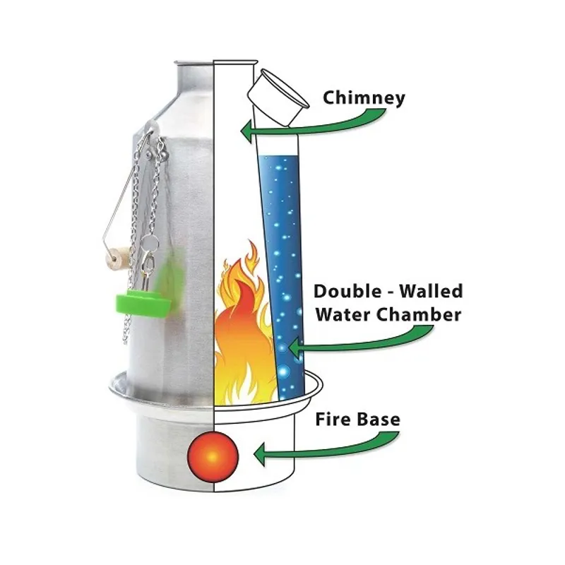 Kelly Kettle 'Trekker' Stainless Steel Storm Kettle Kit 0.6L-2