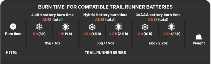 Silva Hybrid Rechargeable Headtorch Battery 1.25Ah-1