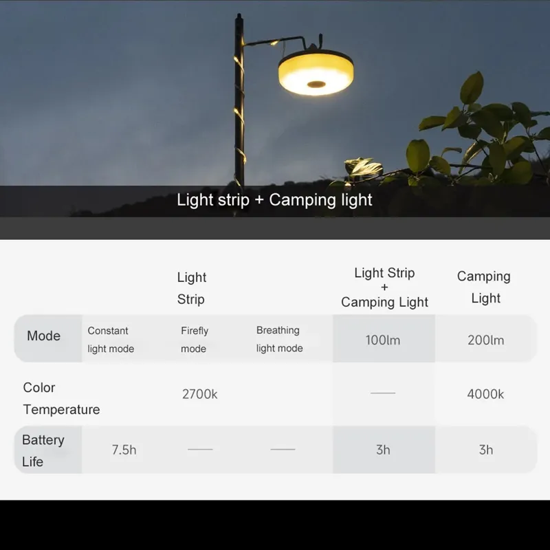 NexTool Milky Way Rechargeable Camping Lantern and 10m String Lights-7