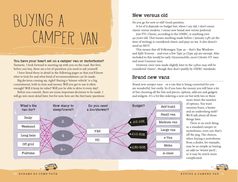 Camper Van Bible: Glovebox Edition - Martin Dorey-6