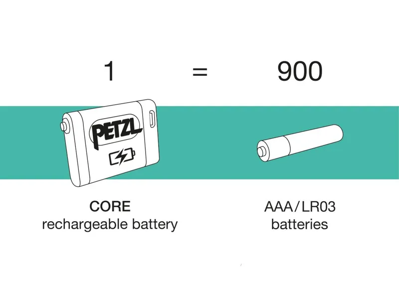 Petzl Core 2 Rechargeable Battery USB C-2