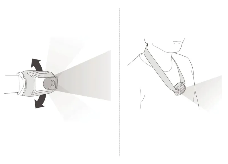 Petzl Tikkina Headtorch 300 Lumens Red 2025-2