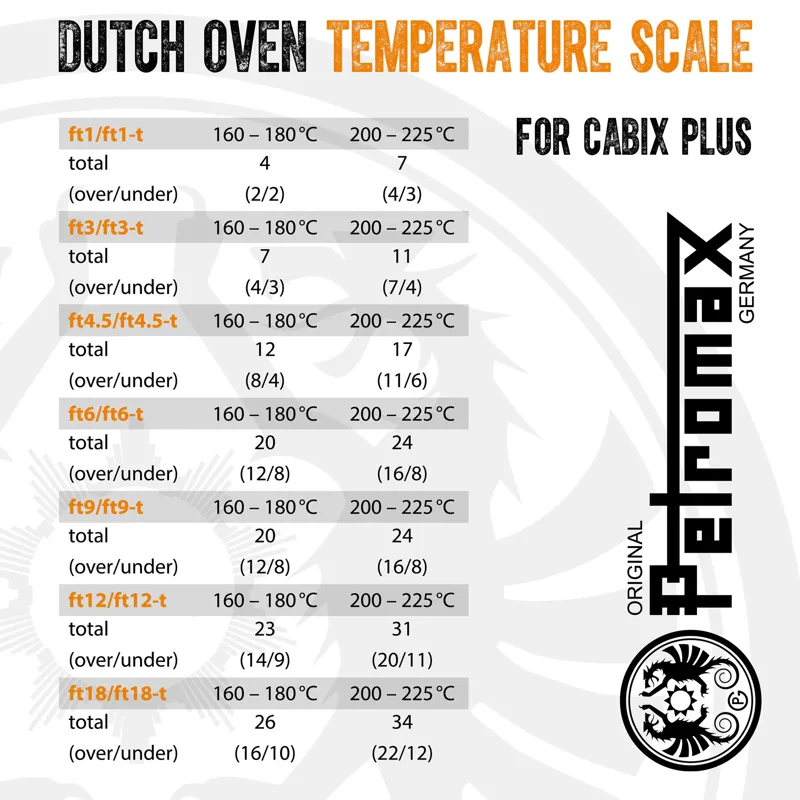 Petromax Cabix Plus Charcoal Briquettes - For Dutch Ovens and BBQs-1