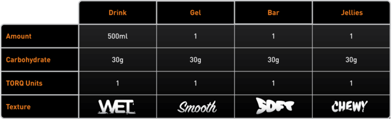 Torq Protein Energy Jellies - 6 Sample Multi Pack -2