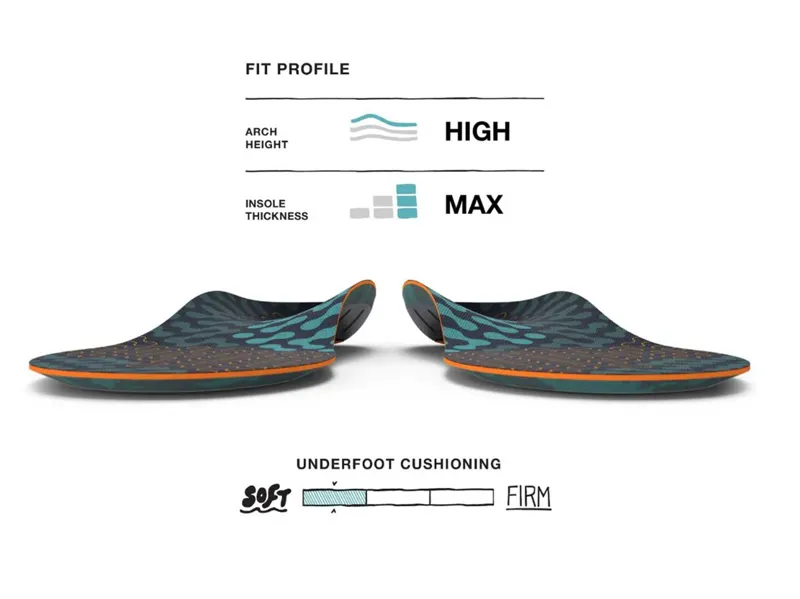 Superfeet Active Cushion High Arch Insole-5