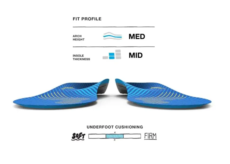 Superfeet Active Support Medium Arch Insole-1